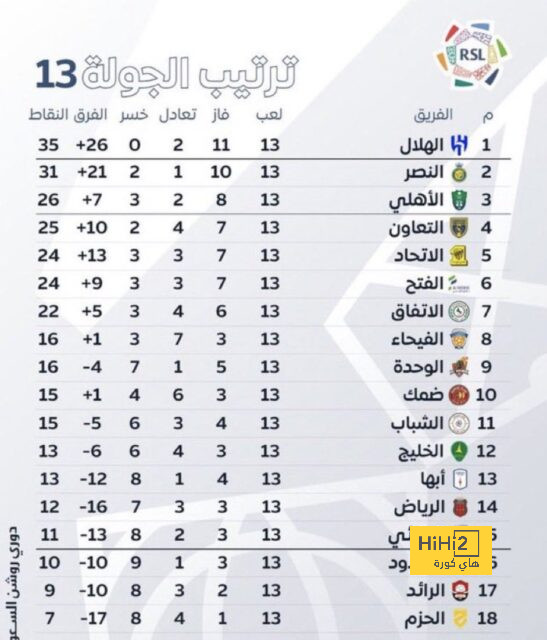 نيوم قريب من التعاقد مع صفقة مميزة في الصيف 