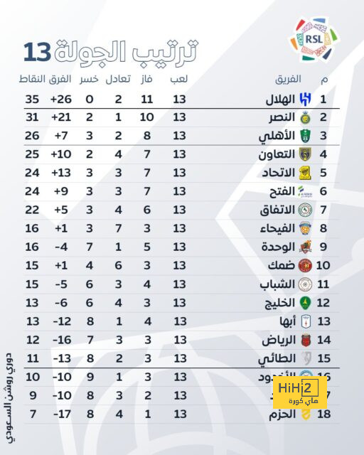 خط وسط إنجلترا أمام الدنمارك في اليورو 