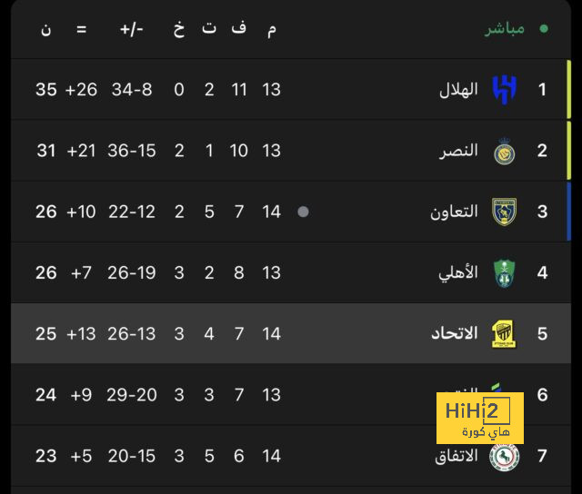 ليفاندوفسكي يقدم وعد ثمين لجمهور برشلونة 