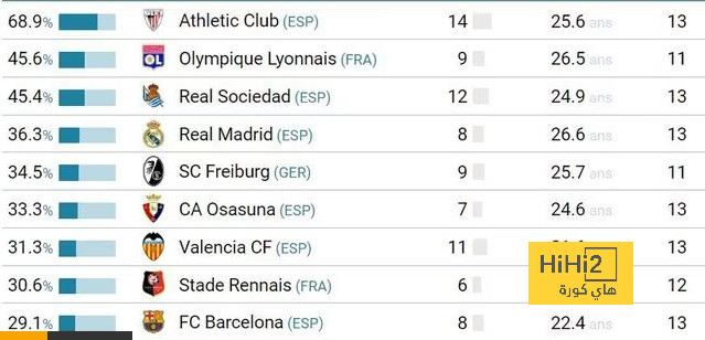 عين على مودريك في مباراة مانشستر سيتي 