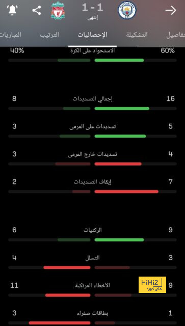 فيديو :عاجل .. ريال مدريد يعلن اتفاقه مع Visit Dubai 