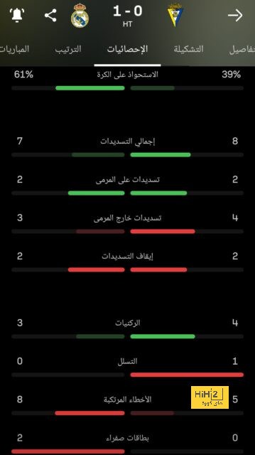 ريال مدريد … أسوأ من يلعب كرة قدم على وجه الأرض! 