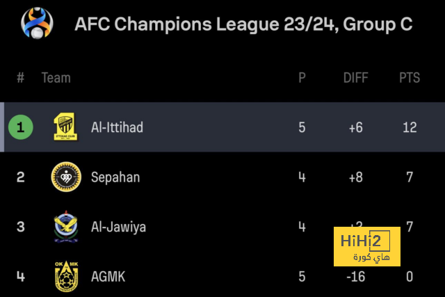 الاتحاد المصري للتجديف يعلن جدول مسباقات الموسم المحلي 2024-2025 