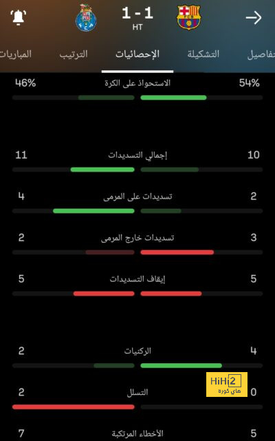 تقييم البرتغال في الشوط الأول أمام تركيا 