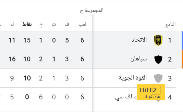 تعليق جوارديولا على عودة مانشستر سيتي لصدارة البريميرليج 