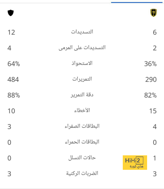 موسيالا يفتح الباب بشأن مستقبله مع بايرن 