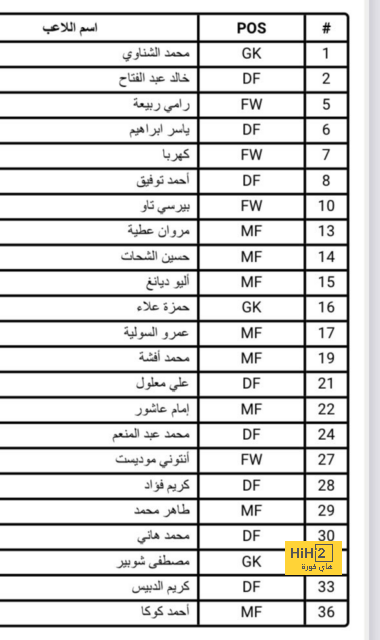 مفارقة مونديالية لمنتخب كندا.! 