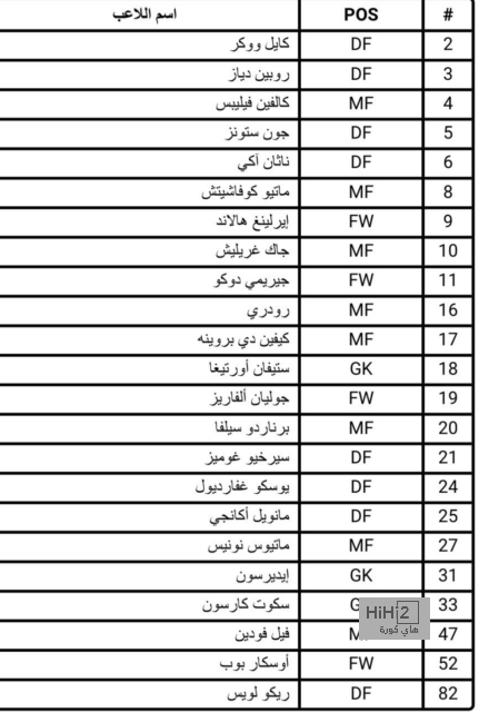 لجنة الاستقطاب ترد على طلب الأهلي بشأن رحيل ماكسيمين إلى فنربخشة | 