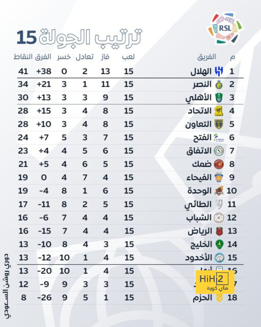 "تفاؤل أم شجاعة غير محسوبة من مانشيني" .. كوريا الجنوبية بوابة السعودية نحو المجد الآسيوي | 