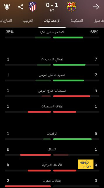 تشكيلة مانشستر سيتي المتوقعة أمام أستون فيلا في الدوري الإنجليزي 