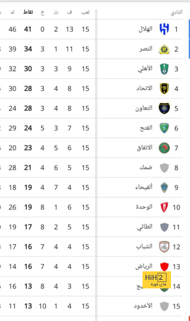 انطلاق مباراة يوفنتوس و هيلاس فيرونا 