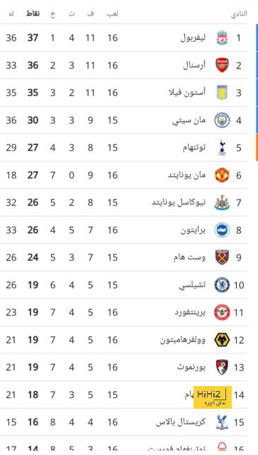 صحفي أندلسي يسخر من الريال بعد التعادل مع فاييكانو 