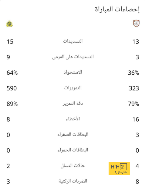 الهلال يقدم عرض جديد لشراء روكي 