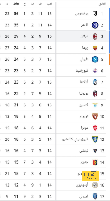 غوارديولا يلمح الى انتقال كانسيلو لبرشلونة 