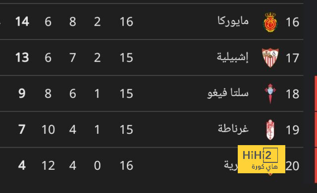 مدافع مانشستر سيتي: كنا نستحق الفوز 