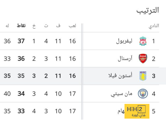 الريال لن يفوز بالليغا أو دوري الأبطال 