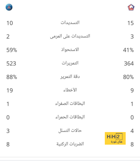 مصكوك بعين.. الكوارث تعصف بالهلال رغم الأرقام التاريخية 