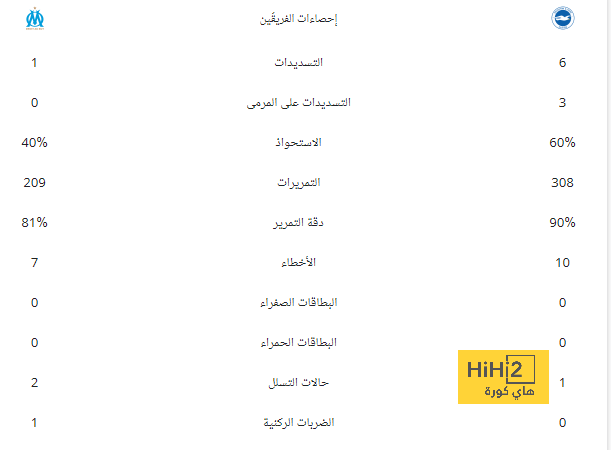 ما الأسباب؟ رونالدو خارج قائمة النصر لمواجهة استقلال دوشنبه | 