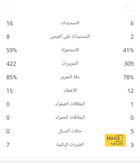 خطة ريال مدريد لتجهيز بيلينغهام للكلاسيكو بعد إصابته أمام براغا 