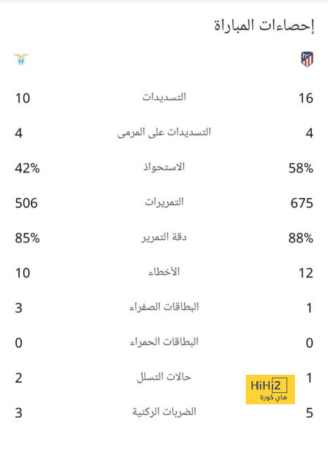 "يجازي المعروف بعشرة كفوف" .. إعلامي يهاجم الاتحاد بسبب شكوى مالكوم ويذكره بفضل شرفي الهلال! | 