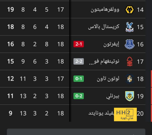 التحدي المقبل لـ مانشستر سيتي بعد الفوز على سلوفان براتيسلافا 