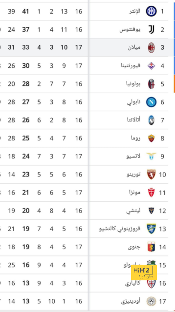 صورة.. الدماء تنزف من كاحل خوسيلو في مباراة يونيون برلين 