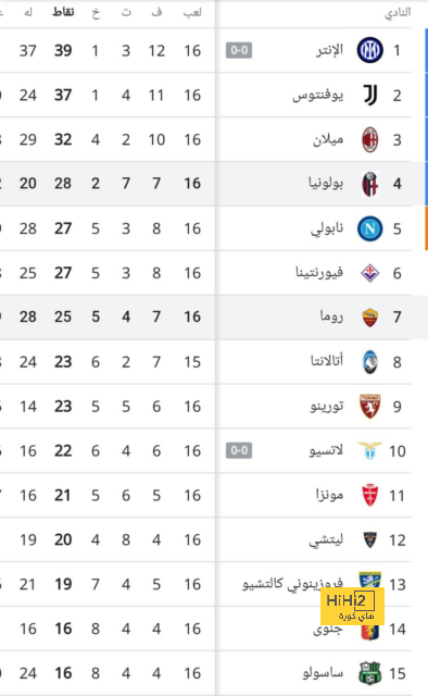 أندرياس بيريرا يرغب في البقاء لفترة أطول رفقة فلامنجو! 