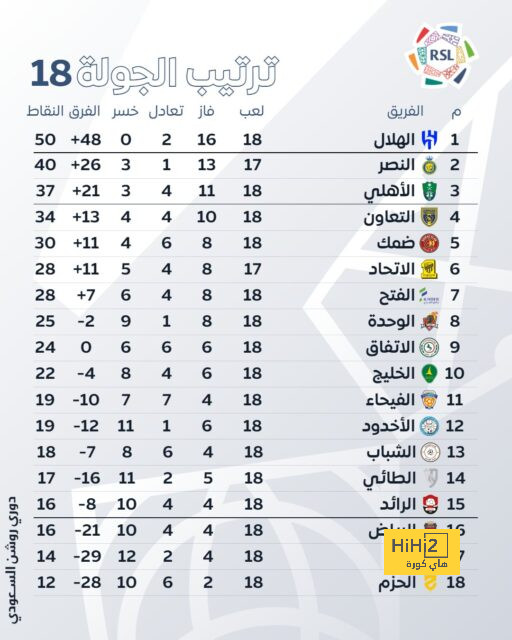 ليفاندوفسكي ضمن الموسم التحضيري لبايرن ميونخ 