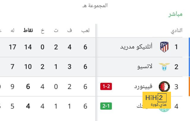 إراحة تريزيجيه ومرموش ومروان من سفرية كاب فيردي | يلاكورة 