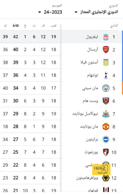 تطور جديد فى مستقبل راموس مع باريس 