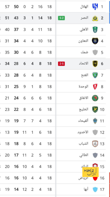 سولشاير: زارنا بيلينغهام في مانشستر يونايتد 