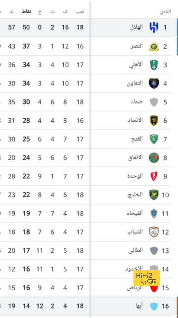 الدوري الاسباني وجهة تيليس المقبلة 