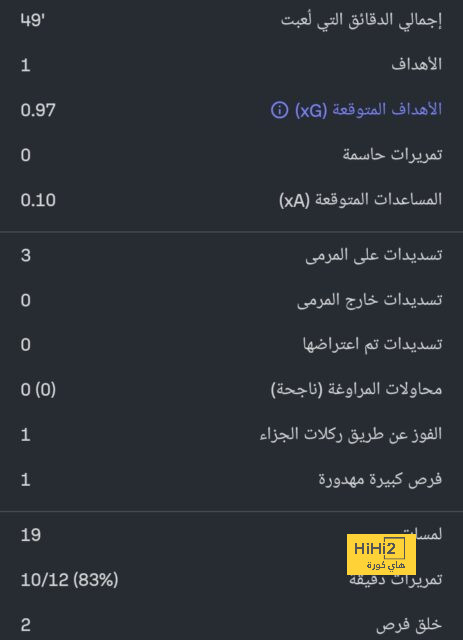 استبعاد ميسي من سباق الكرة الذهبية .. منطقي جدًا 