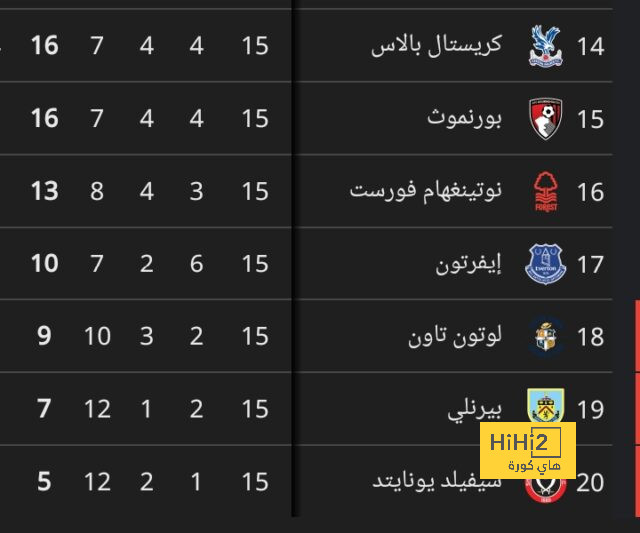 رسمياً.. افتتاح أكاديمية توني كروس في مدريد 