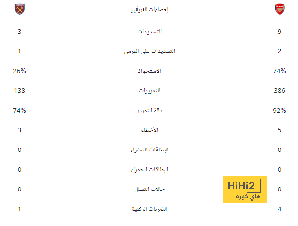 فيديو .. وصول فريق باريس ملعب بارك دي برانس للقاء ليل في الدوري الفرنسي 