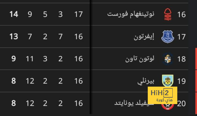 مدرب بورنموث الضحية الأولى في البريميرليج 