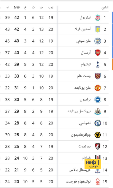 حديث غوارديولا عن مباراة الاياب ضد ريال مدريد 