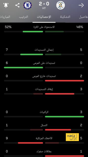 هل بات موسيالا في طريقه لجائزة أفضل لاعب بالموسم الحالي …؟! 