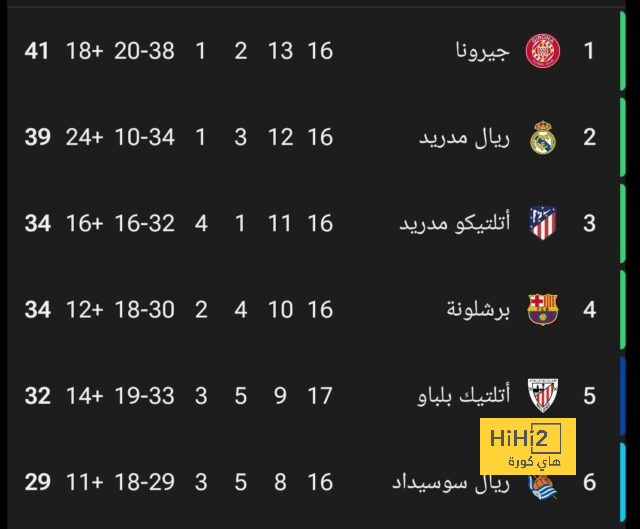 برشلونة يقدر أولمو ، لهذا السبب..! 