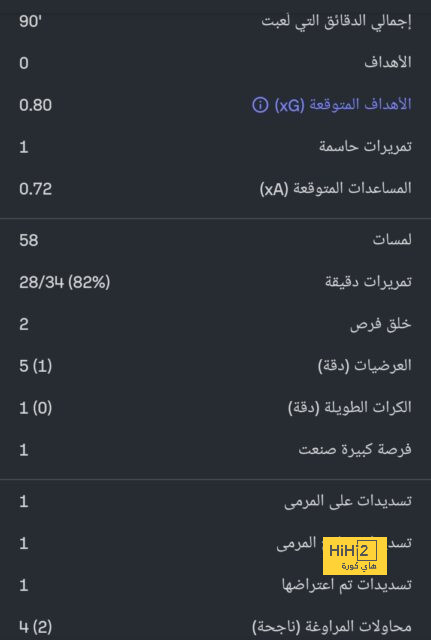 مهمة ثقيلة لبرشلونة بعد التوقف الدولي 