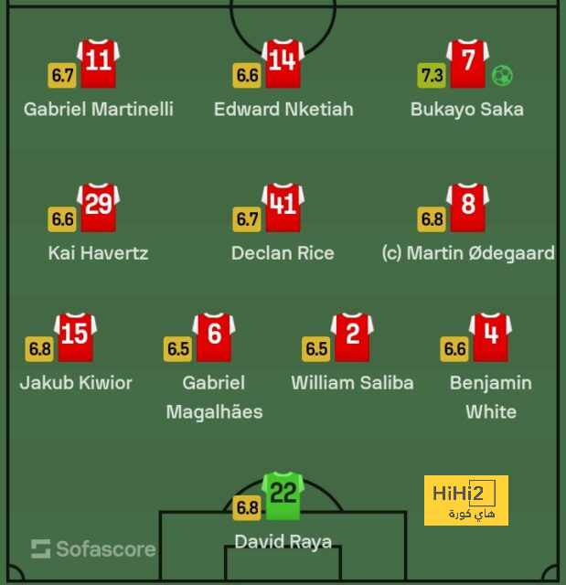 أجويرو يصل تركيا لمؤازرة مانشستر سيتي أمام انتر ميلان 