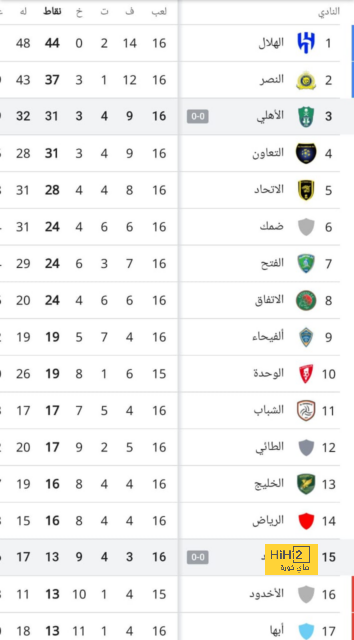 فيديو: شاهد جنون فينيسيوس احتفالاً بكأس السوبر الأوروبي 