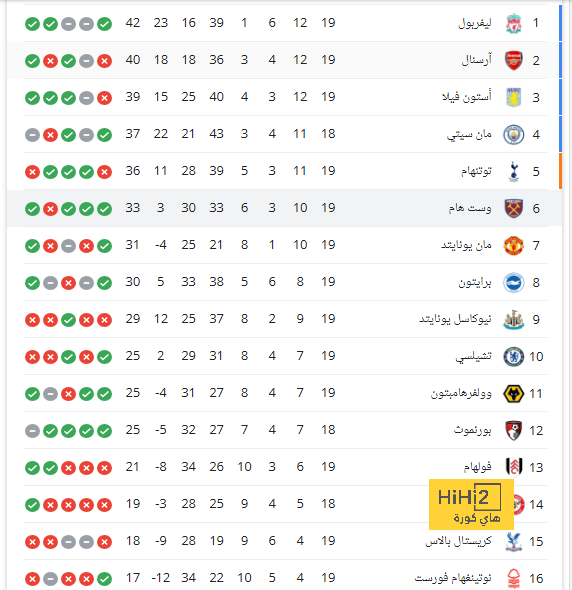 برشلونة بالقميص الأساسي أمام نابولي 