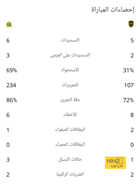 هل يستطيع منتخب المغرب الفوز بكأس العالم أم إنه حلم مستحيل ؟ 