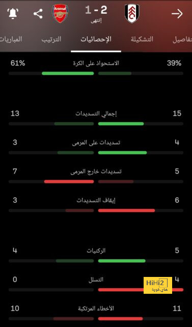 ليغانيس يتقدم على برشلونة بهدف نظيف في الشوط الأول 