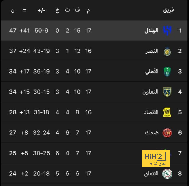 هل يعود ليفربول لمستواه من جديد ..؟! 