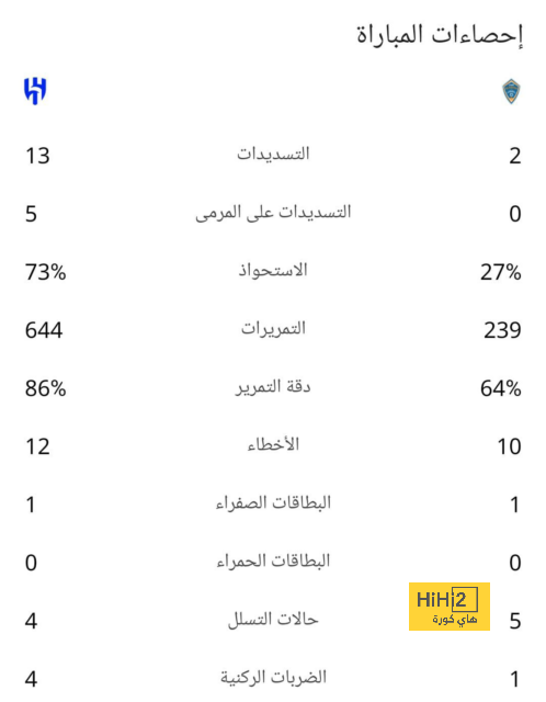 احتفظ بها على هاتفك.. مواعيد مباريات كأس أمم أفريقيا 2023 بالكامل 