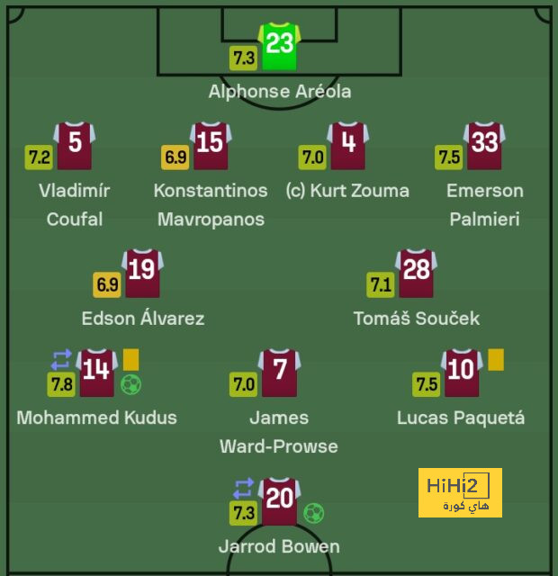 مدافع سيراميكا يهدي الزمالك هدف التعادل بعد 8 دقائق | يلاكورة 