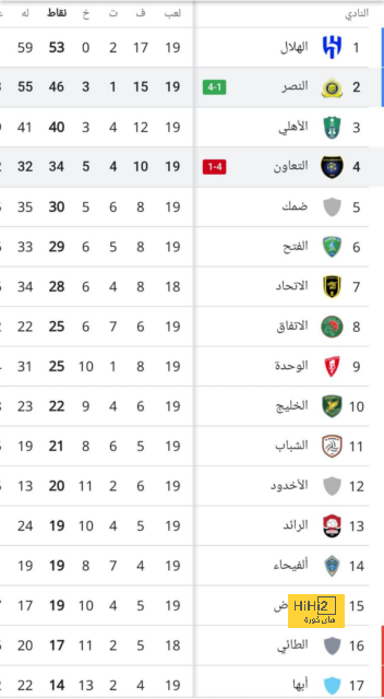 تفاؤل في برشلونة بشأن التأهل لربع نهائي دوري أبطال أوروبا 