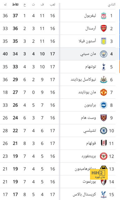 تطورات مثيرة في انتقال رابيو إلى مانشستر يونايتد 